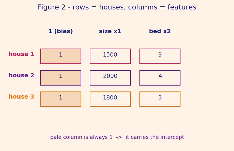 Figure — Multiple linear regression