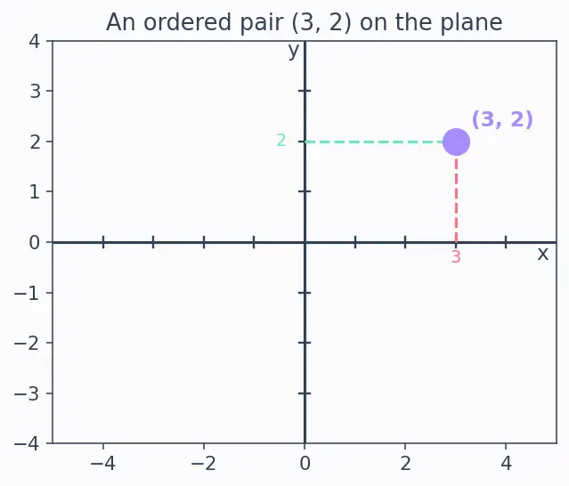 Figure — Concept of a function — input, output, mapping