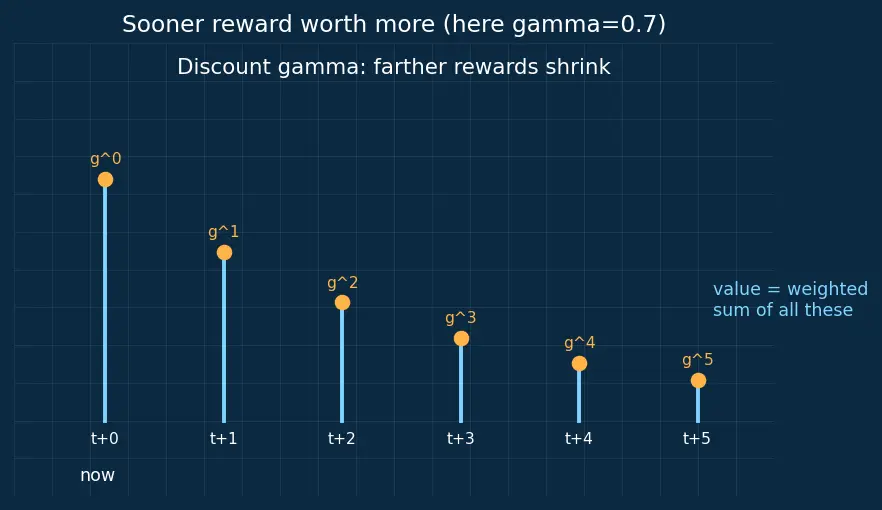 Figure — Multi-agent reinforcement learning