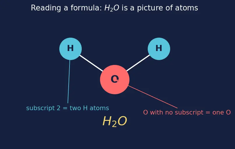 Figure — Lipids — fatty acids, triglycerides, phospholipids; saponification