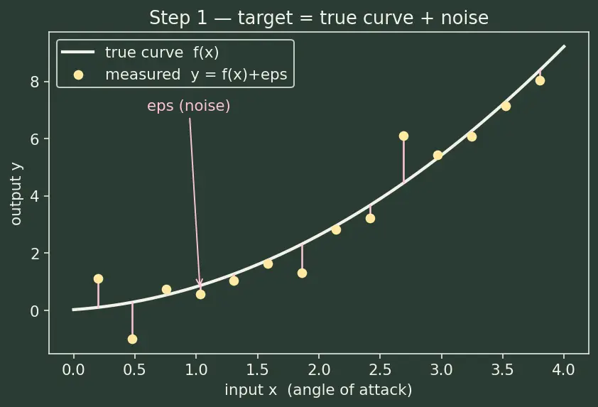 Figure — Bias-variance trade-off