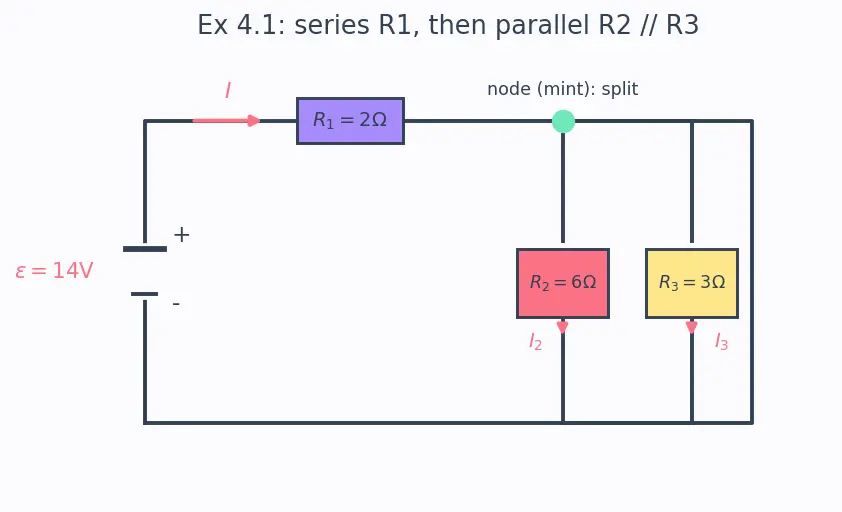Figure — Kirchhoff's current law (KCL), Kirchhoff's voltage law (KVL)