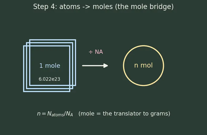 Figure — Batteries — primary (dry cell), secondary (lead-acid, Li-ion)