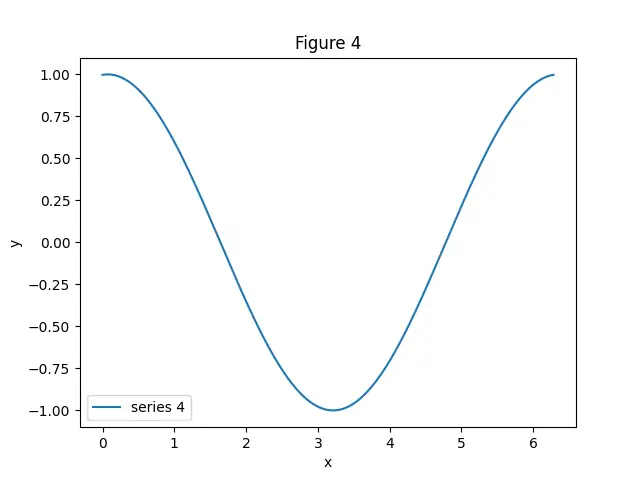 Figure — Compton scattering — wavelength shift derivation