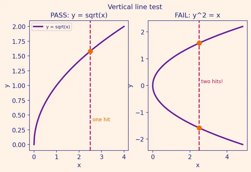 Figure — Functions, limits, and continuity
