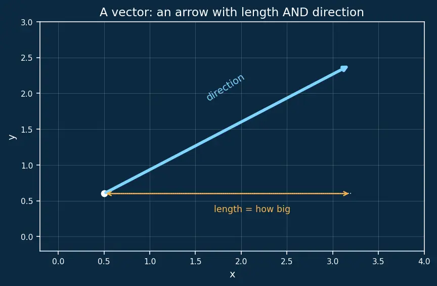 Figure — Thrust vector control — single-gimbal, dual-gimbal; TVC angles