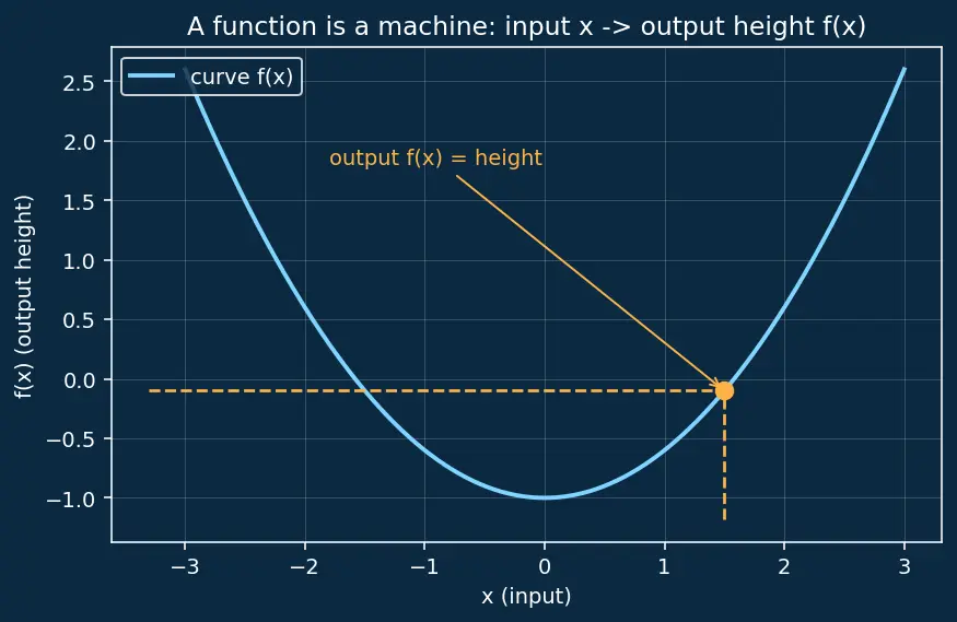 Figure — Parseval's theorem