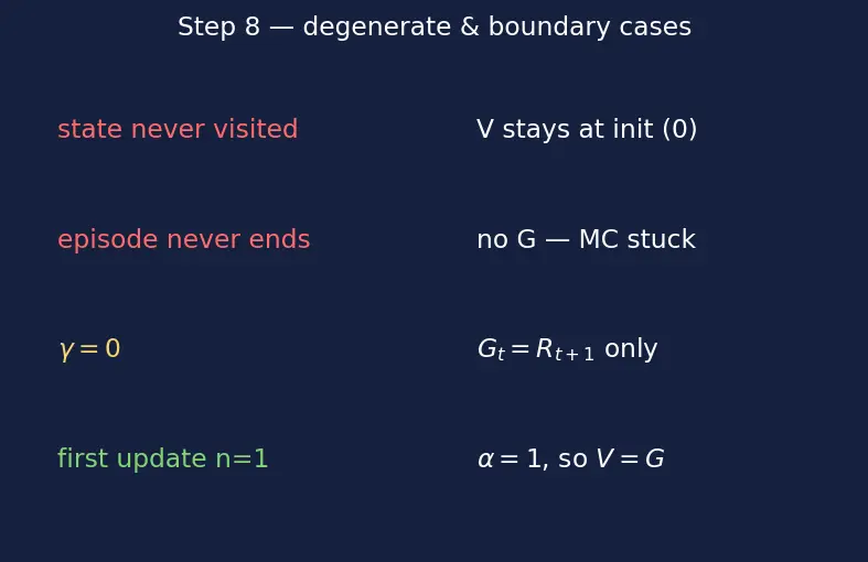 Figure — Monte Carlo methods