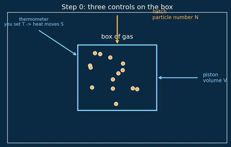 Figure — Chemical potential μ = (∂G - ∂N)_{T,P}