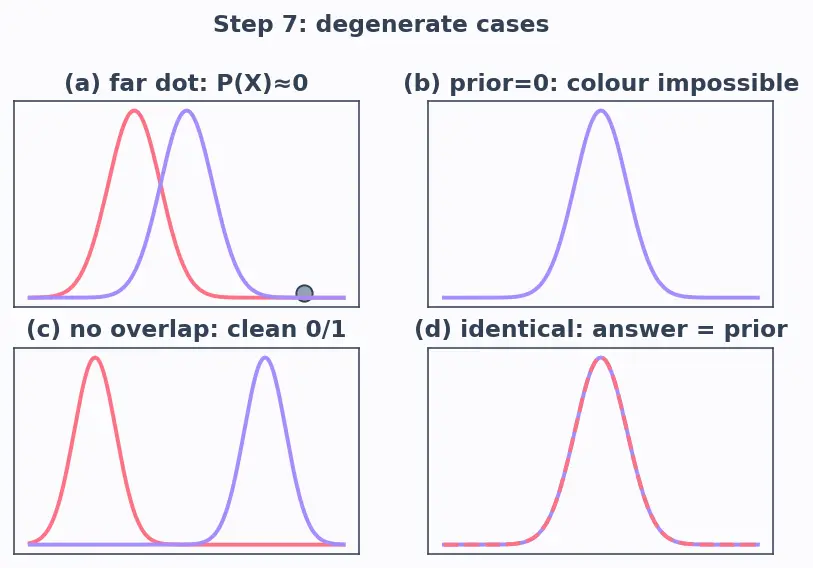 Figure — Generative vs discriminative models