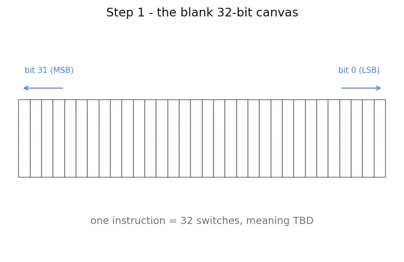 Figure — Instruction formats — R-type, I-type, J-type (MIPS - RISC-V)