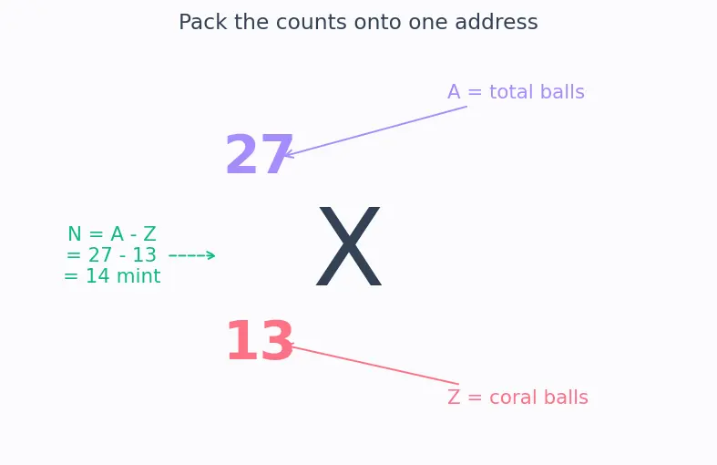Figure — Atomic number Z, mass number A, isotopes, isobars, isotones