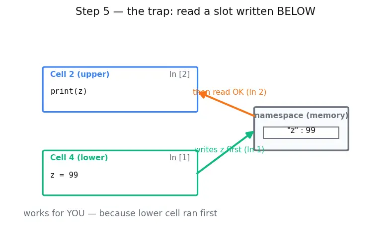 Figure — Jupyter notebooks workflow