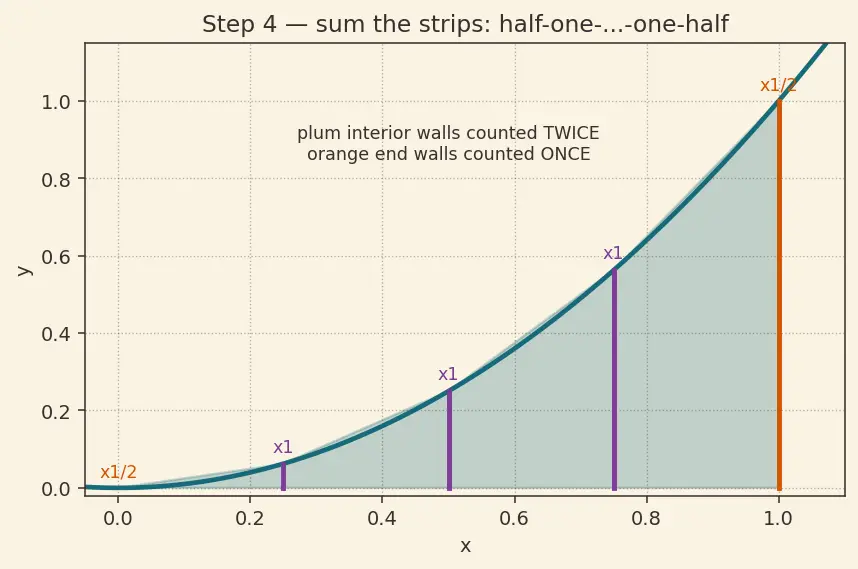 Figure — SciPy — overview of submodules