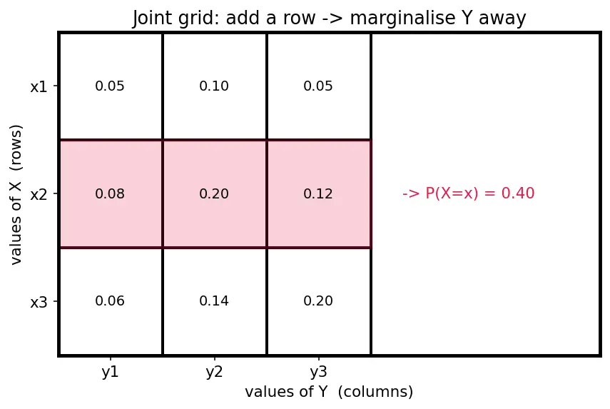 Figure — Conditional expectation