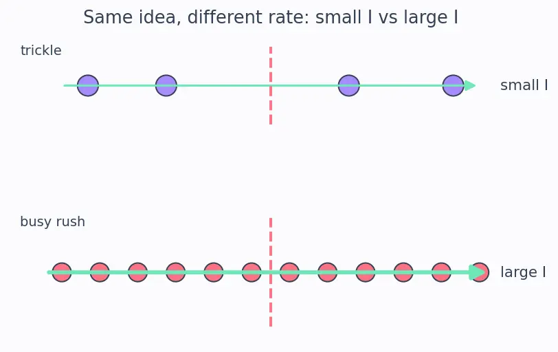 Figure — Define current (flow of charge) and the ampere