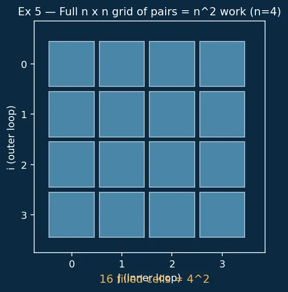Figure — Common complexities — O(1), O(log n), O(n), O(n log n), O(n²), O(n³), O(2ⁿ), O(n!)