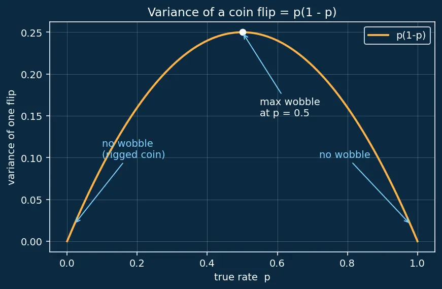 Figure — A - B testing for models