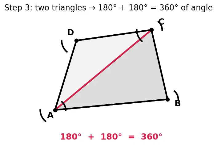 Figure — Quadrilaterals — square, rectangle, parallelogram, rhombus, trapezium, kite