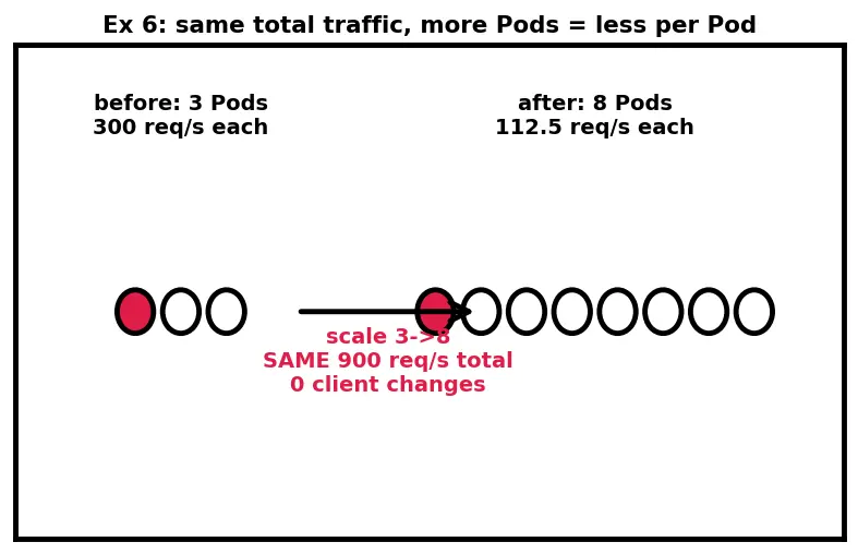Figure — Kubernetes — pods, deployments, services, ingress (concepts)