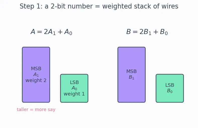 Figure — Comparators