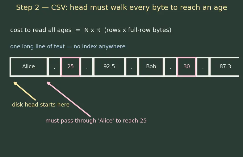 Figure — Data loading (CSV, JSON, parquet)
