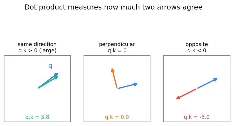 Figure — Reading and reproducing ML papers
