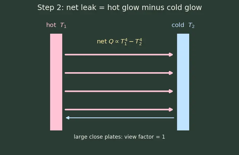 Figure — Thermal control — multi-layer insulation (MLI), heaters, heat pipes, radiators