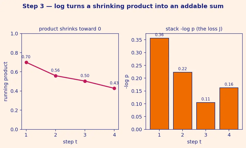 Figure — Teacher forcing