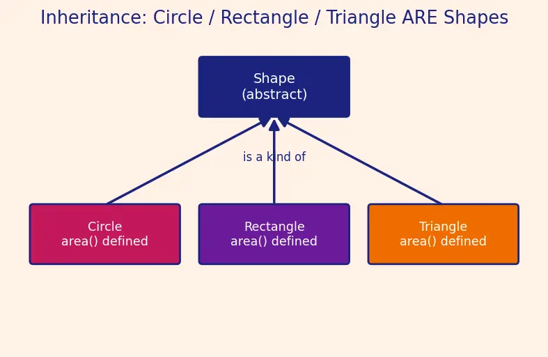 Figure — SOLID — Open - Closed Principle