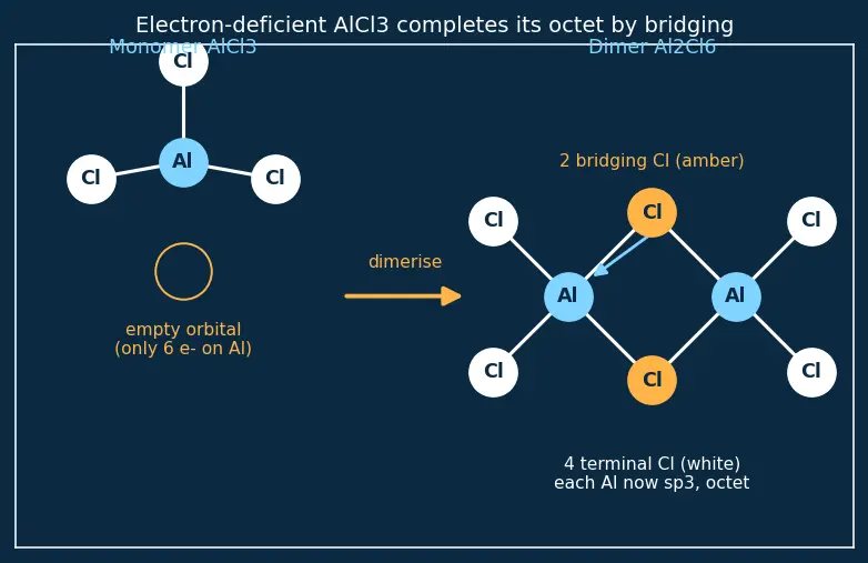 Figure — Aluminium — chemistry, alloys; alumina, alums