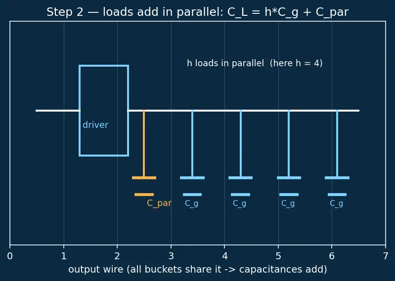 Figure — Fan-in and fan-out limits