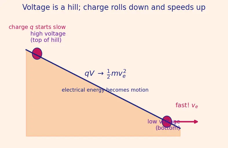 Figure — FEEP, MEMS thrusters — micro-propulsion