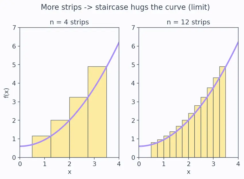 Figure — Average value of a function