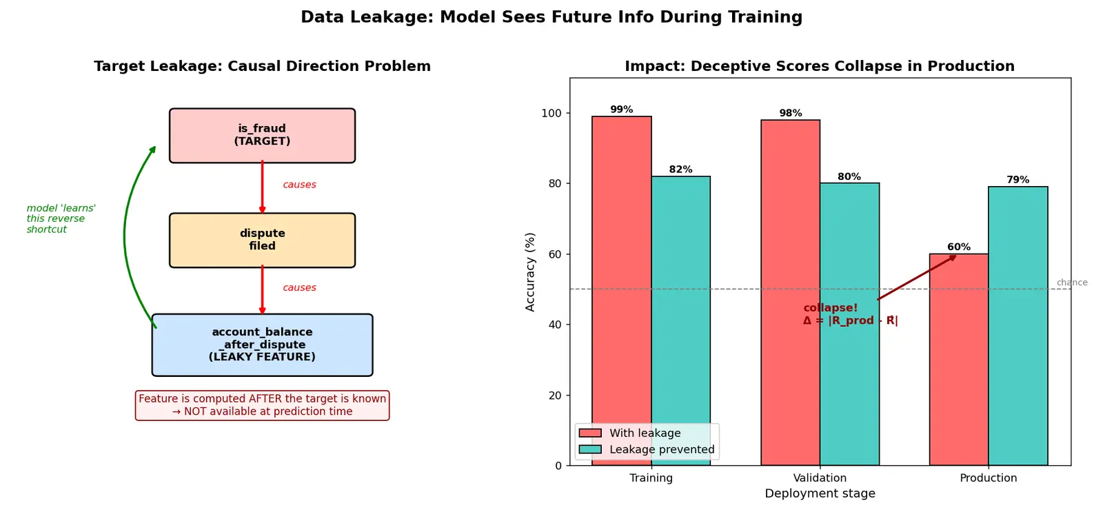 Figure — Data leakage identification and prevention