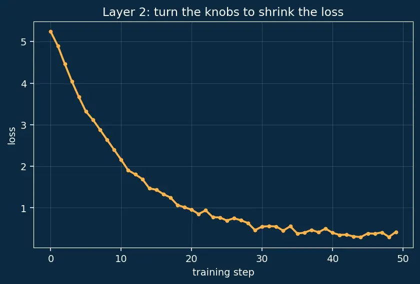 Figure — Open problems and future directions