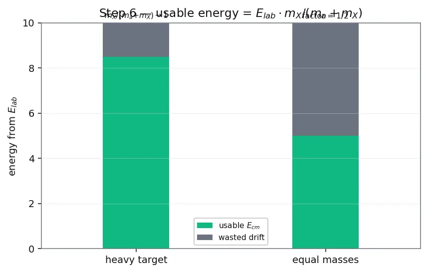 Figure — Nuclear reactions — Q-value, cross-section