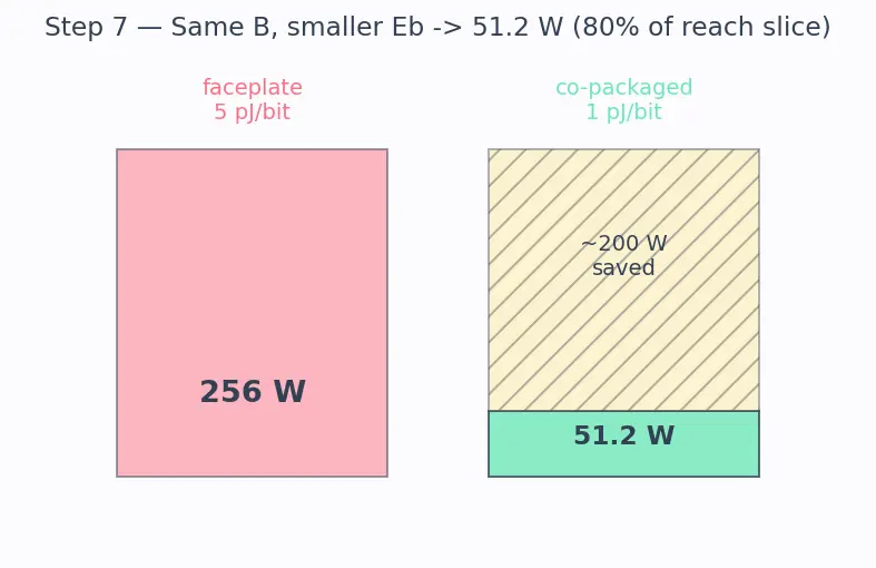 Figure — Co-packaged optics trends
