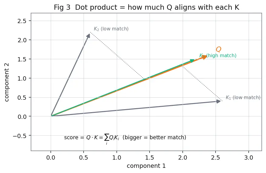 Figure — KV-cache optimization