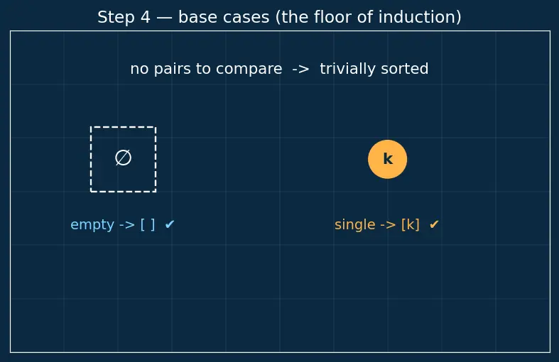 Figure — BST — inorder gives sorted order