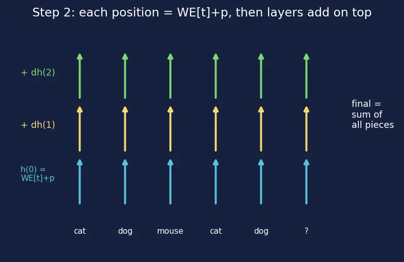 Figure — Mechanistic interpretability