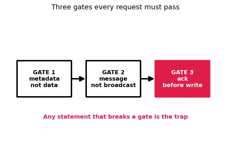Figure — Cache coherence at scale (directory-based)
