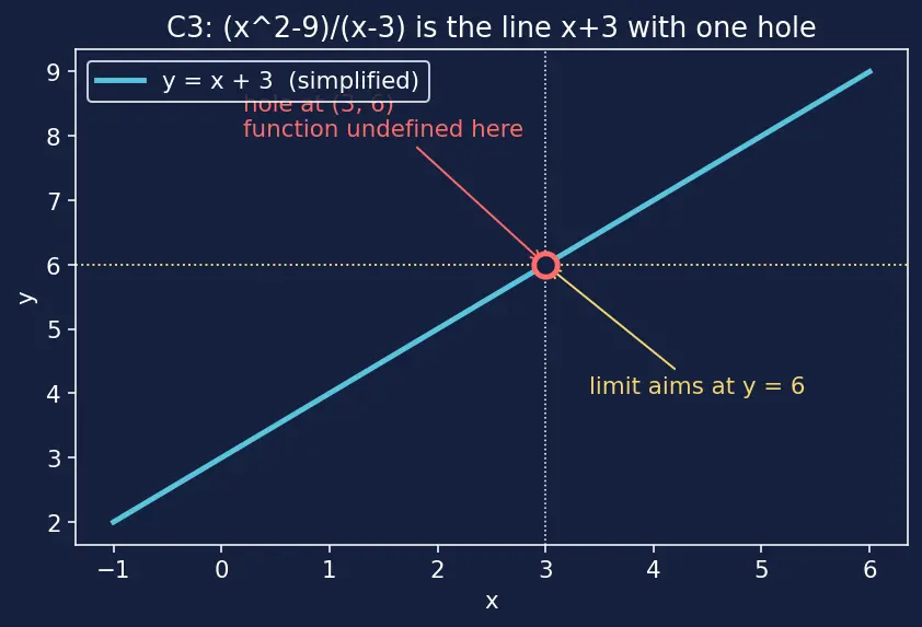 Figure — Limit laws — sum, product, quotient, constant multiple