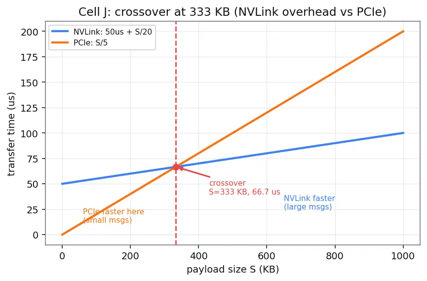 Figure — NVLink and GPU interconnects
