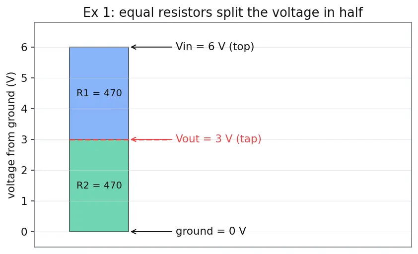 Figure — Build and analyze a voltage divider