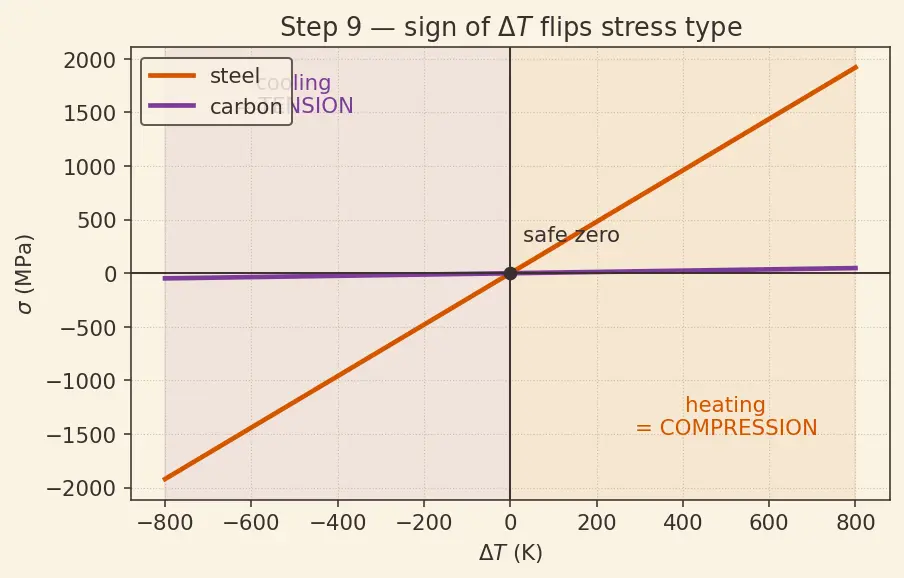 Figure — Carbon-carbon composites (RCC for nose cone - leading edges)