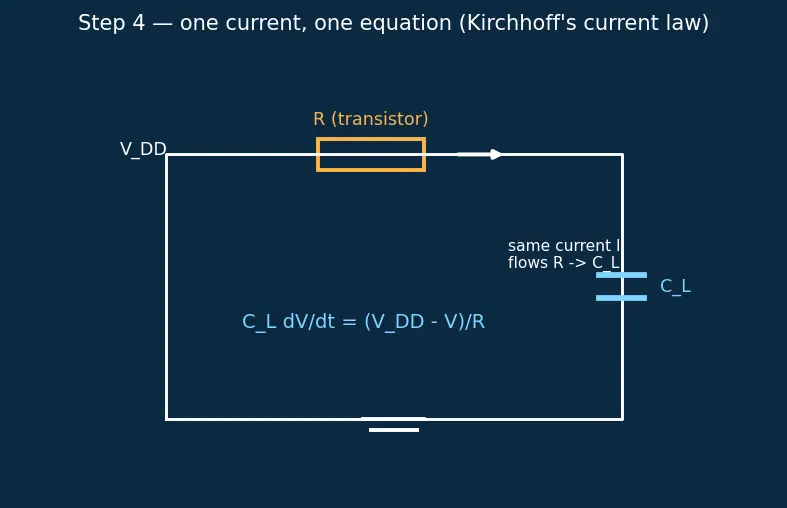Figure — Logic gate propagation delay