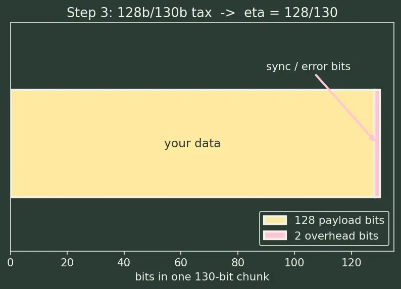 Figure — CXL (Compute Express Link)