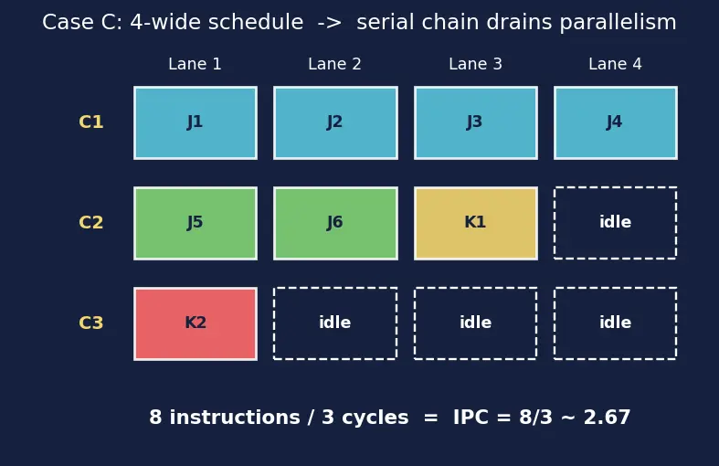 Figure — Superscalar — multiple execution units