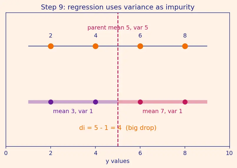 Figure — Feature importance from trees